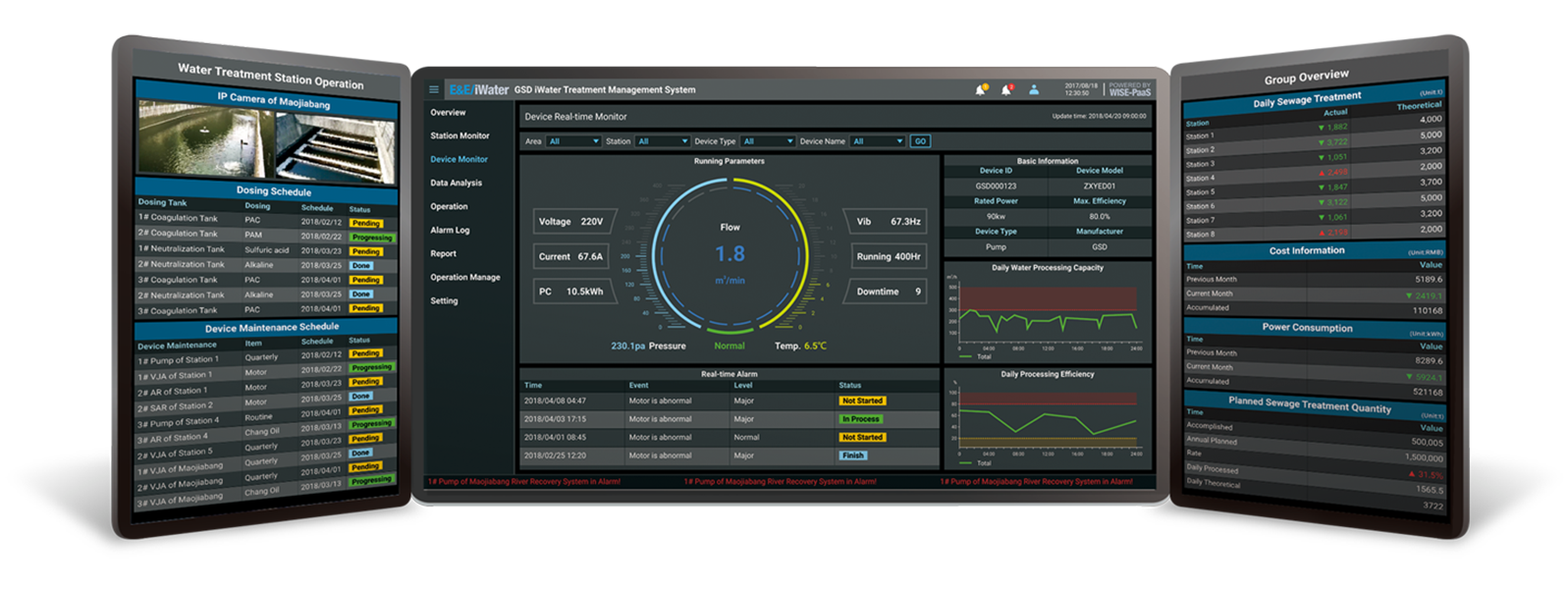 Webaccess Scada