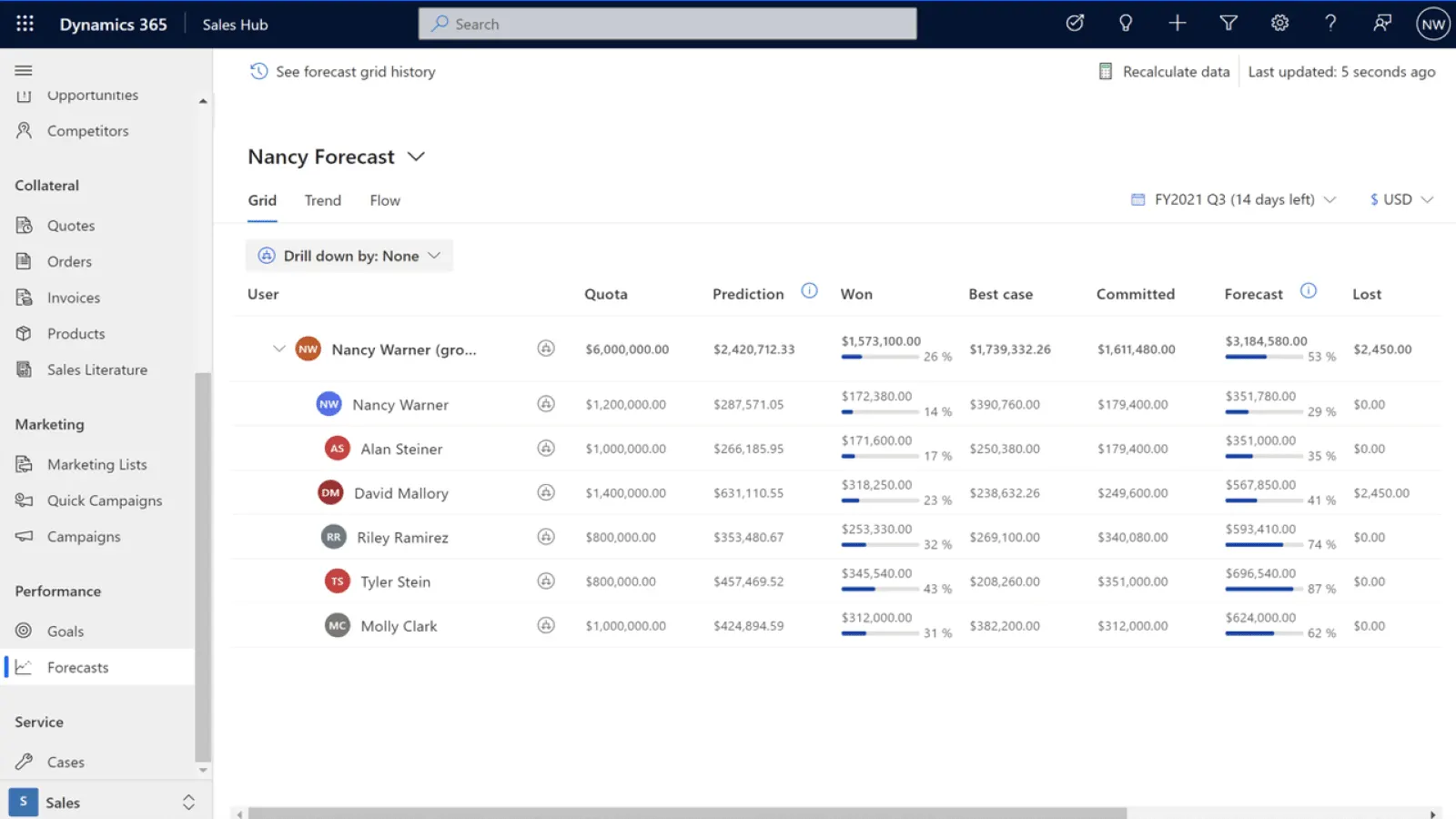 Dynamics Sales 3.1