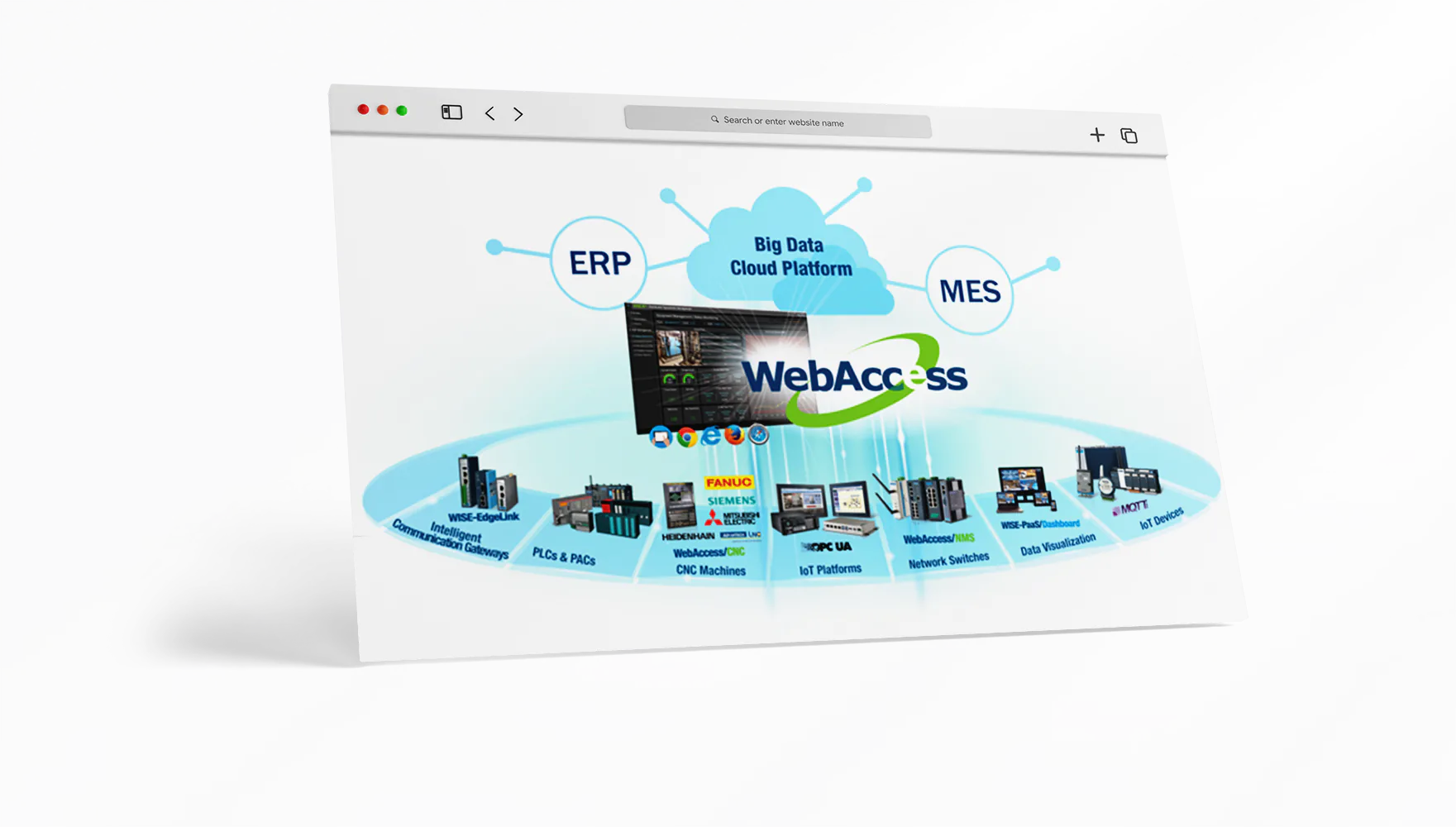 WebAccess 1