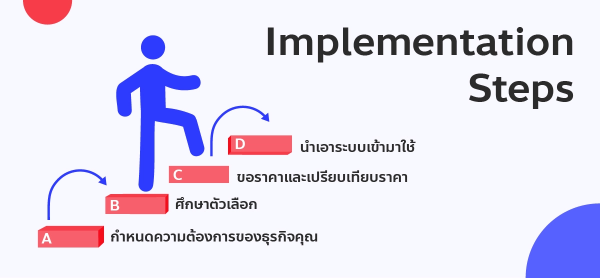 erp blog Implementation steps