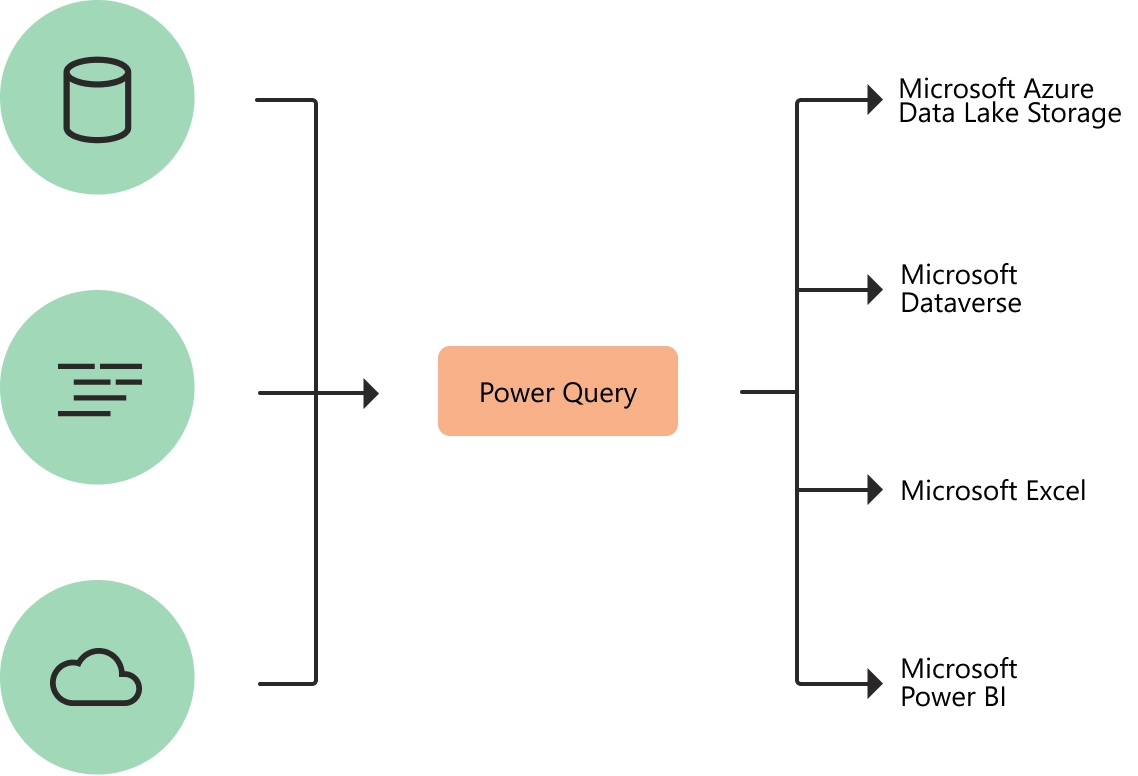 power query 1