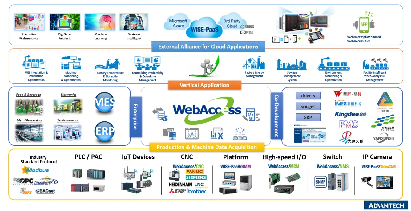 web scada 1