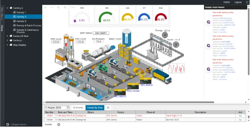 MMS Sheme Viewer Customization