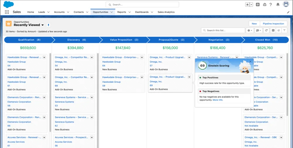 Salesforce Opportunity Management​ example