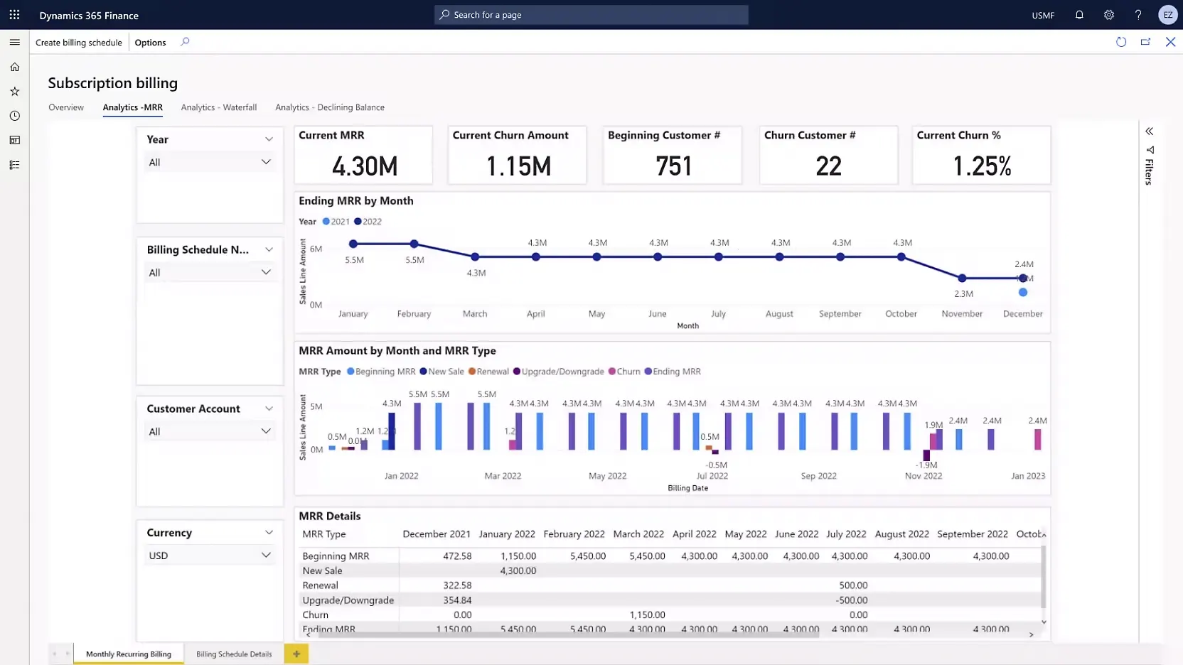 DYN Finance and Operation Capability 10