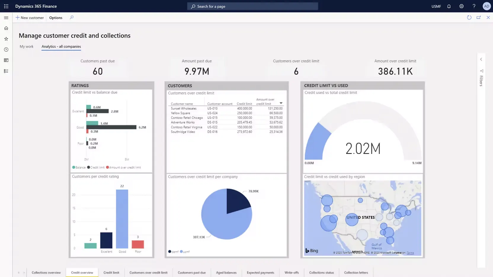 DYN Finance and Operation Capability 7