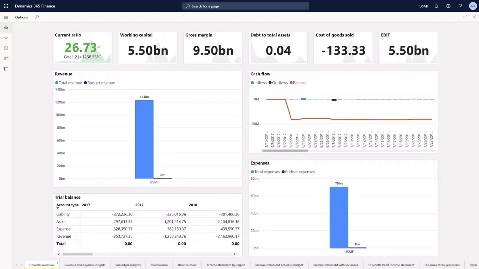 DYN Finance and Operation Capability 9