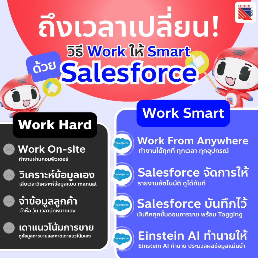 Salesforce ช่วยเปลี่ยนวิธี Work ให้ Smart ในปี 2024