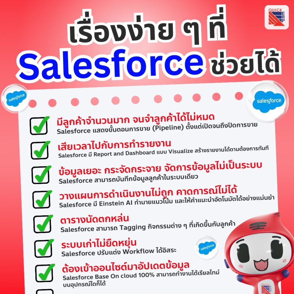 Salesforce (2)