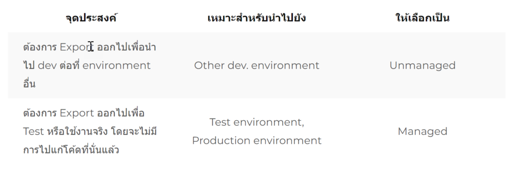 Solution มีอยู่ 2 ประเภท โดยที่เราทำมาทั้งหมดจนถึงตอนนี้คือ Unmanaged solution แต่ตอน Export จะมีให้เลือก 2 ประเภท ได้แก่ Managed และ Unmanaged ซึ่งแบ่งตามการใช้งานดังนี้ (ซึ่งผมแนะนำให้ทำแบบเดียวกับผม)