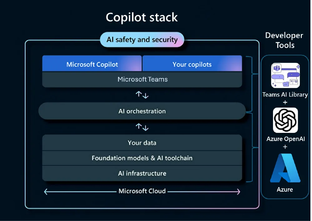 Copilot Stack