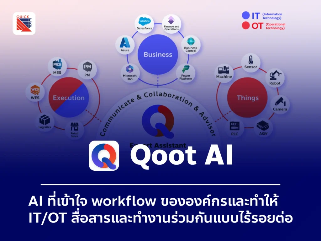 Qoot AI Line 1.11 1