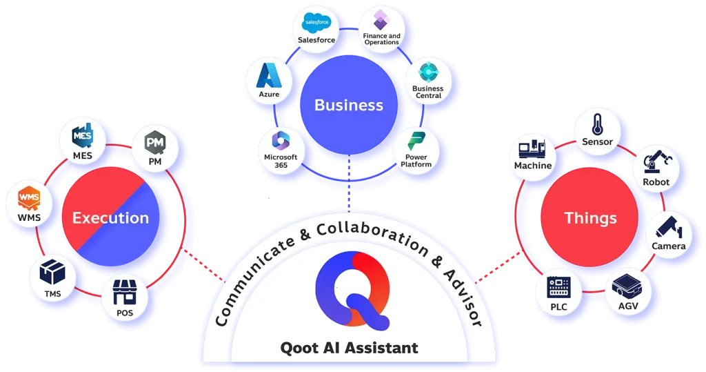 Qoot eco system 1 copy