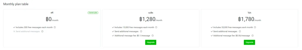 Power Automate LINE Messaging API 38