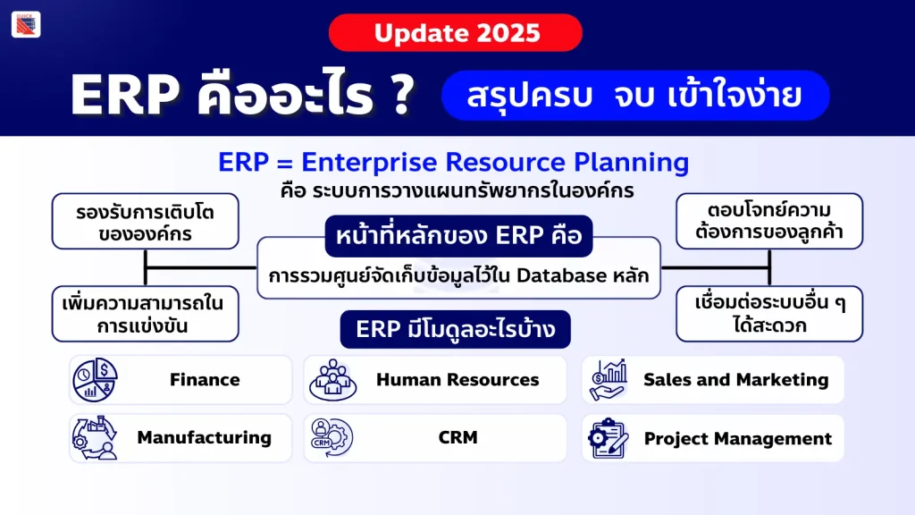 3 Blog ERP 2025 2