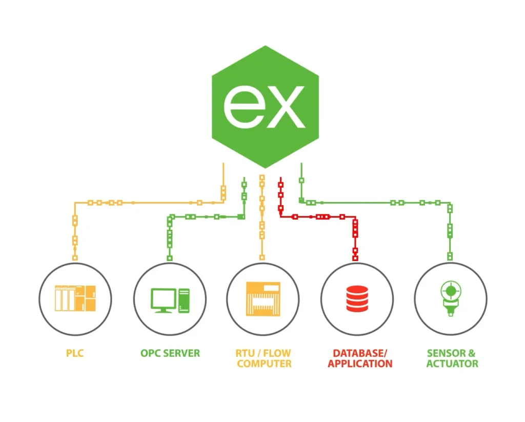 KEPServerEX Connectivity Platform (4)