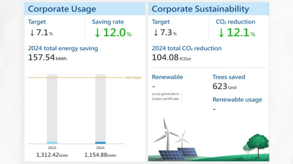 Quick Energy Screen (5) Enegy Performance