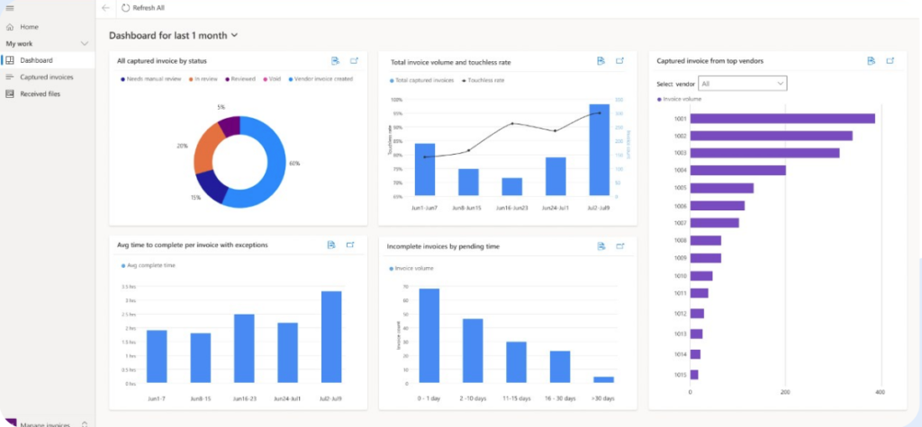 หน้า DASHBOARD