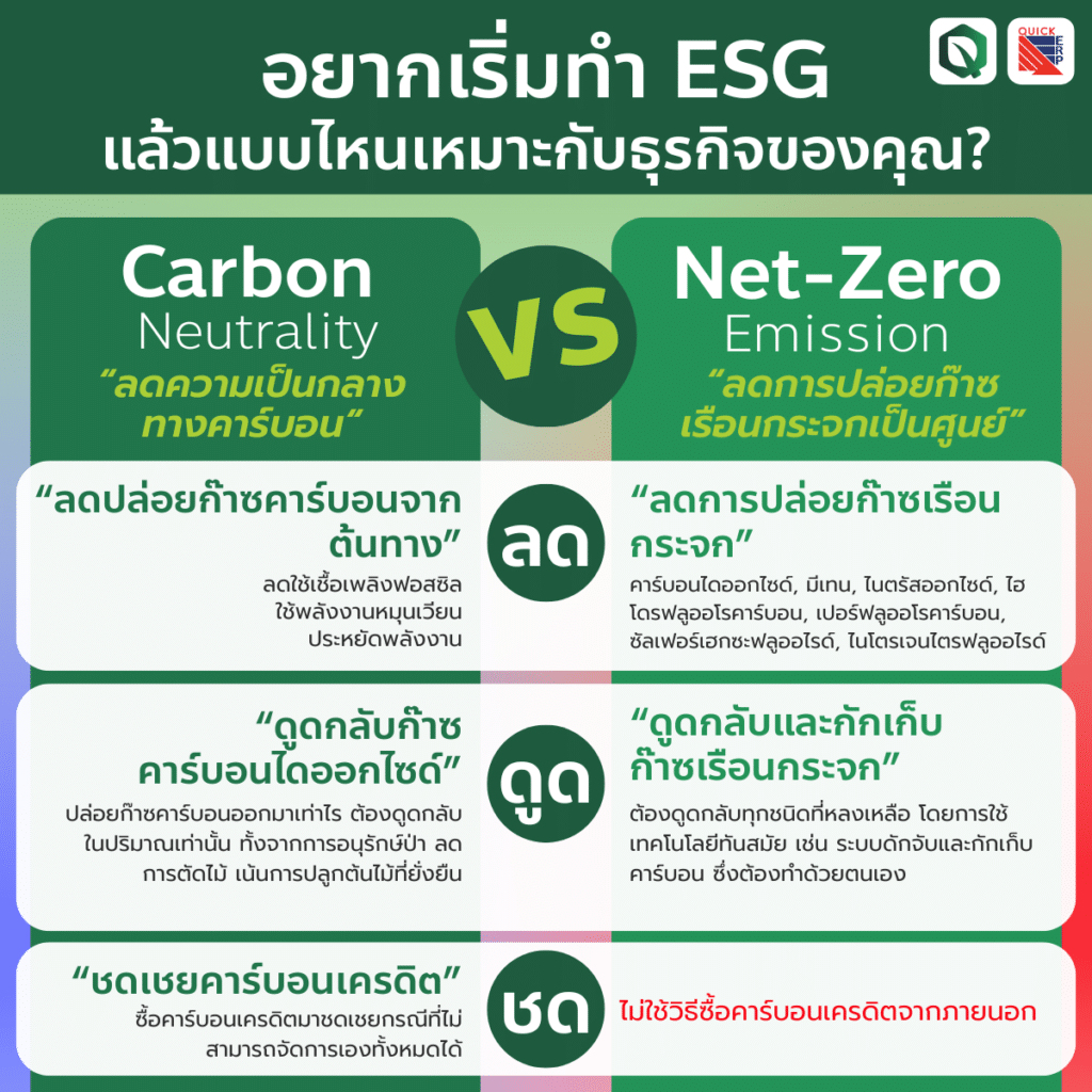 อยากเริ่มทำ ESG แล้วแบบไหนเหมาะกับธุรกิจของคุณ?