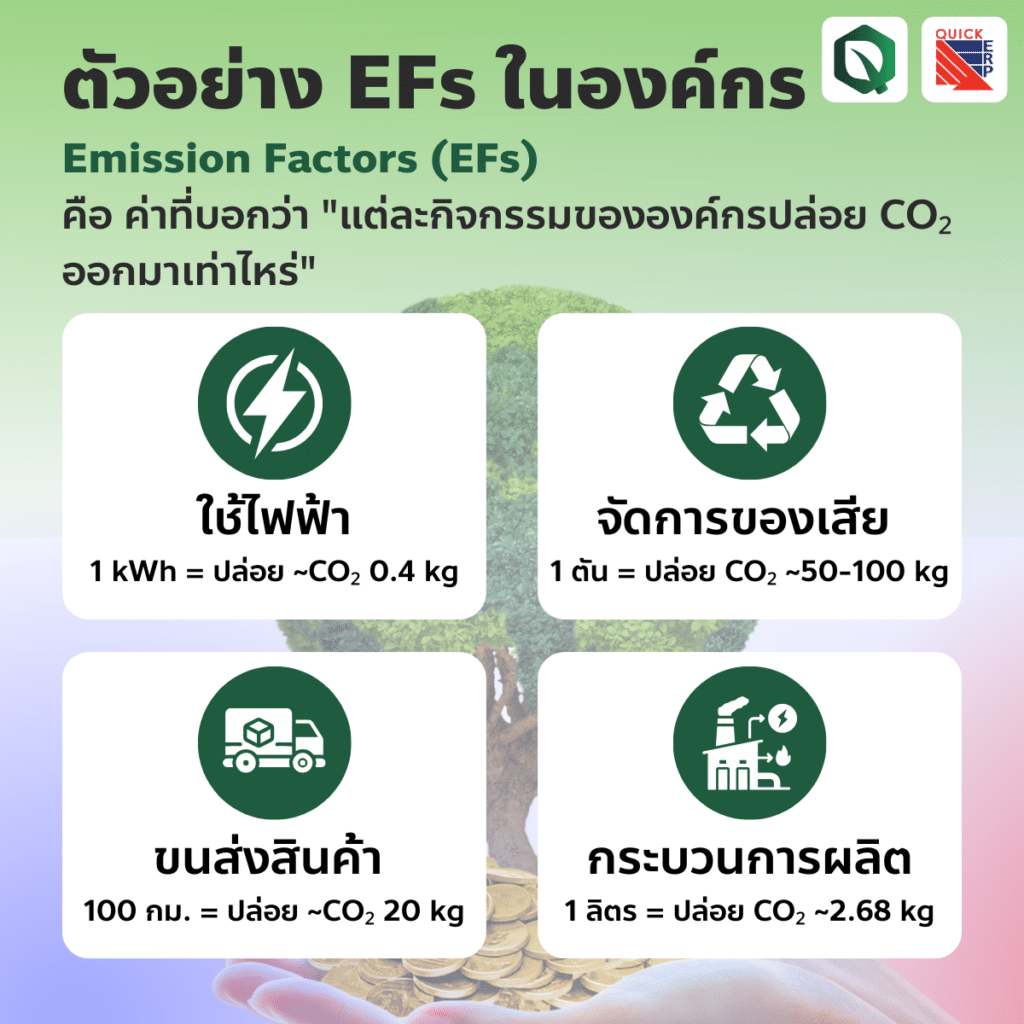 ตัวอย่าง Emission Factors (EFs)