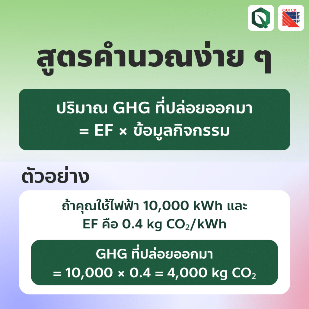 สูตรคำนวณ