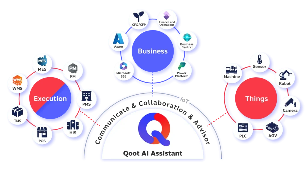 New Update 2025 Qoot