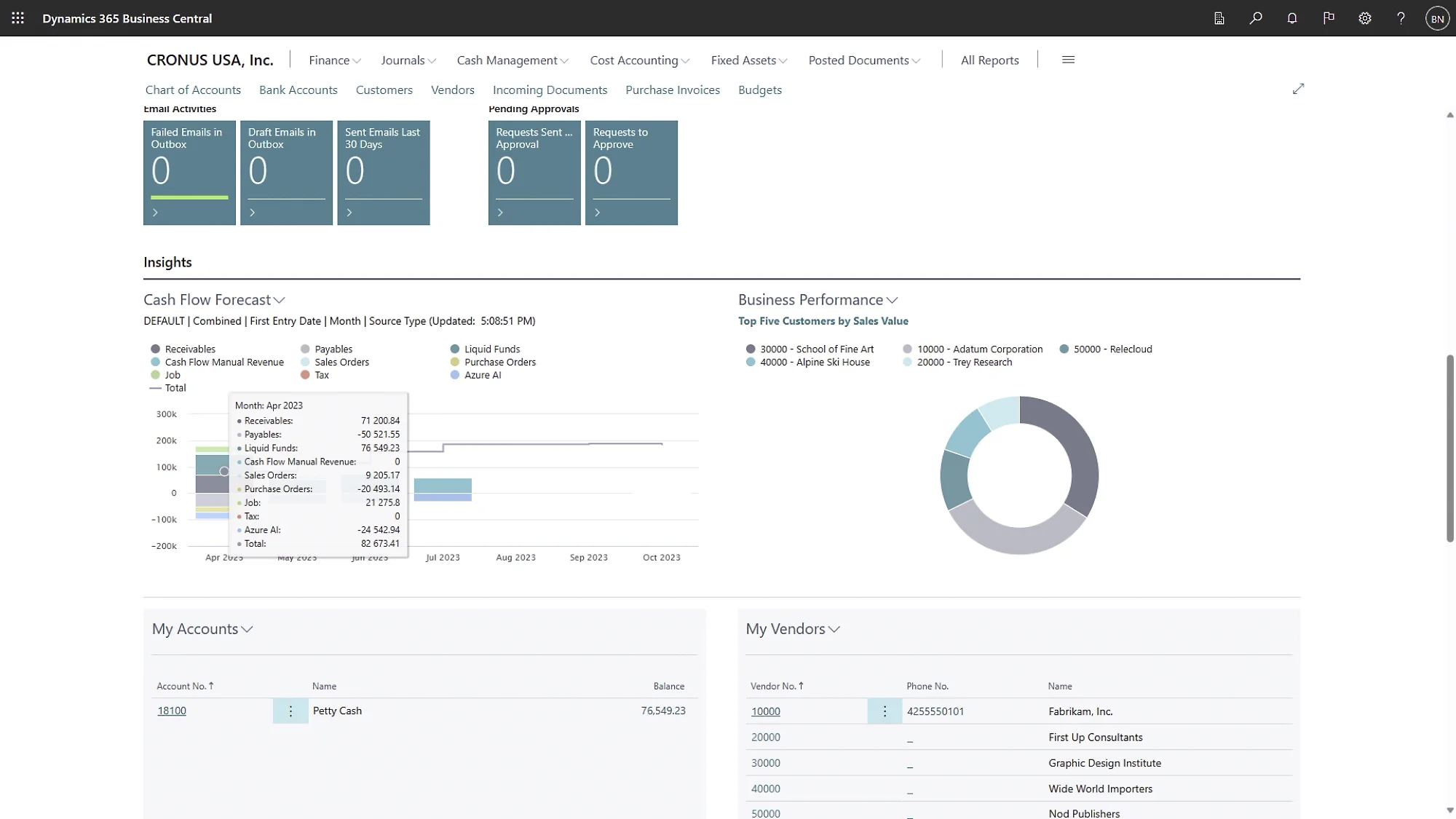 business central overview 2 2 copy