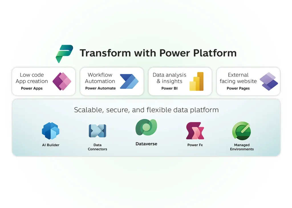 Dataverse