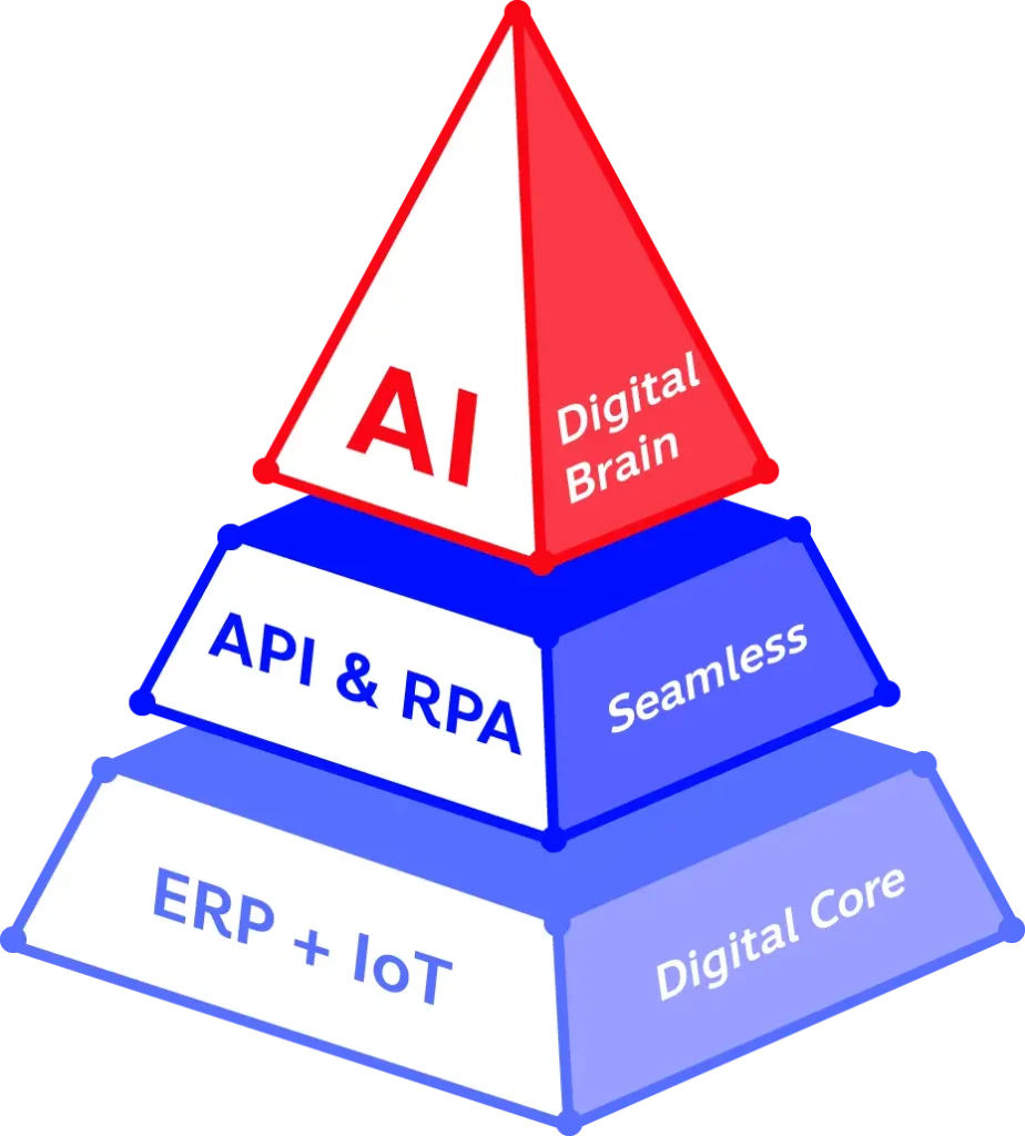 Digital Brain 1 Prism