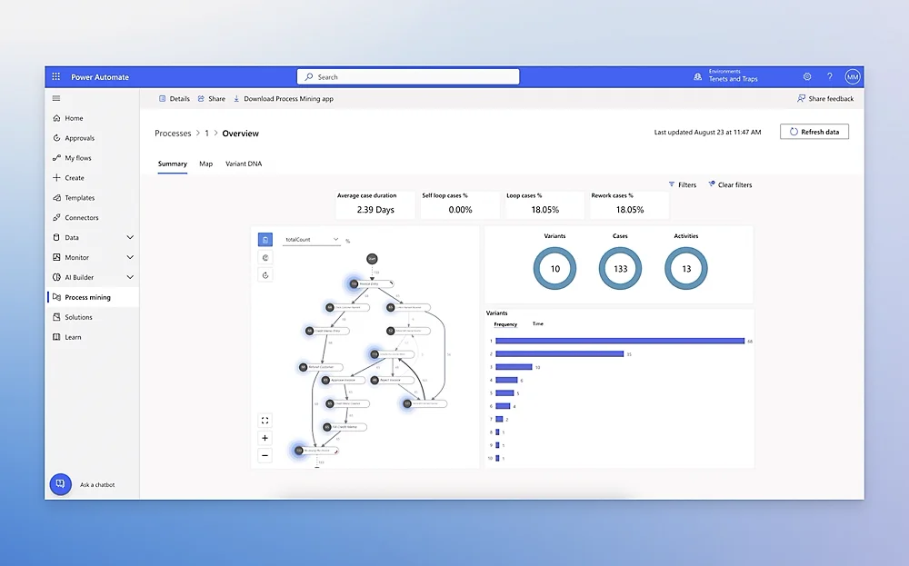 Power Automate Tabs 1 1