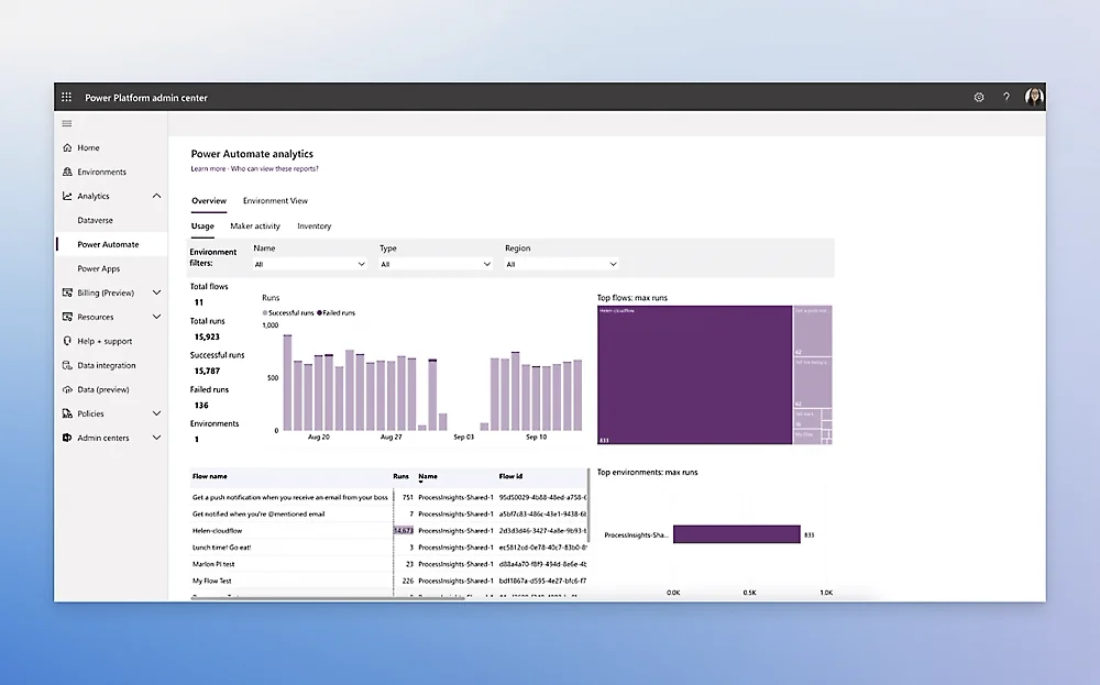 Power Automate Tabs 6 1