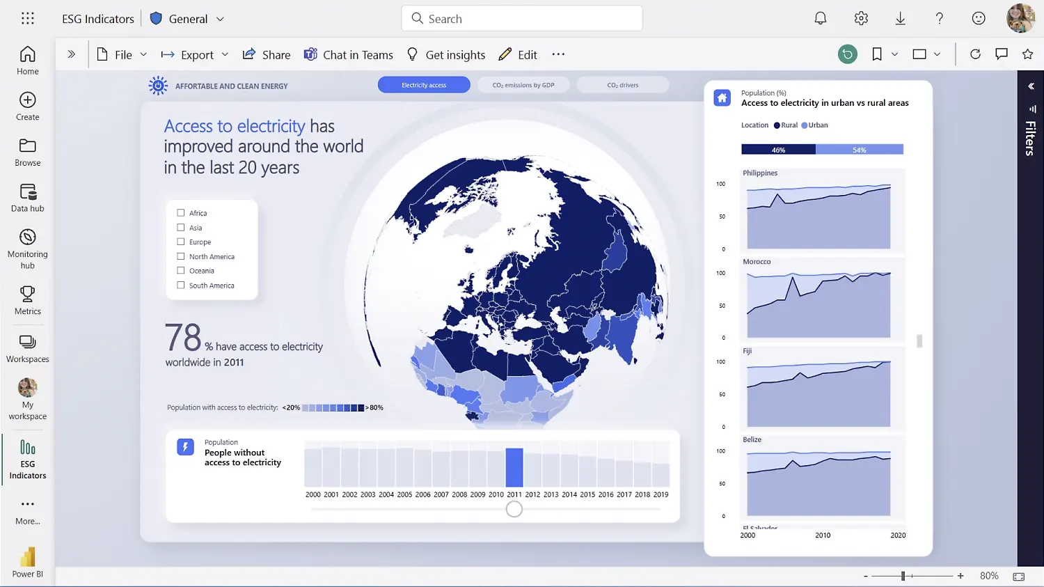 Power BI Tabs 1 1