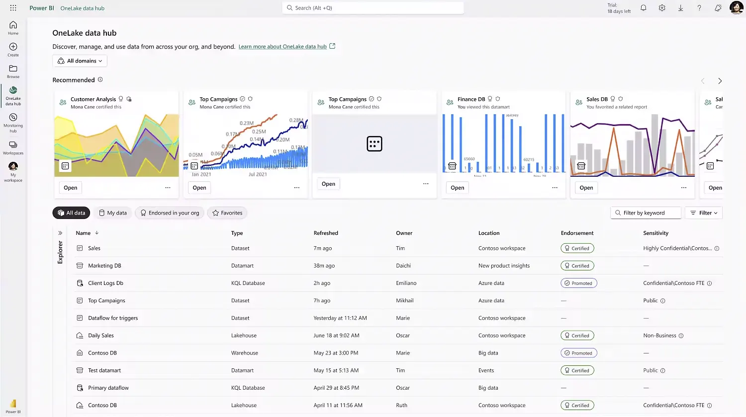 Power BI Tabs 1 2
