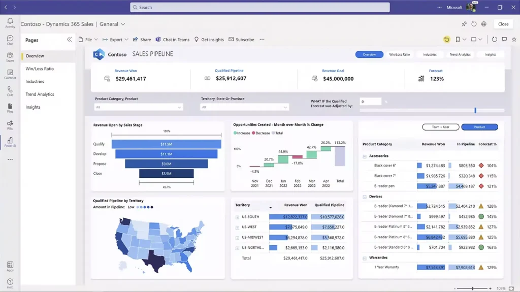 Power BI Tabs 2 2
