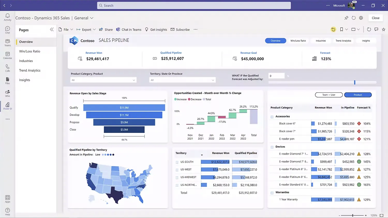 Power BI Tabs 2 2