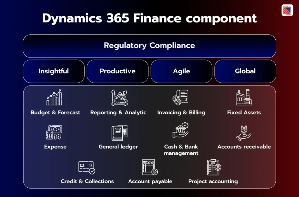 D365 Finance Componant