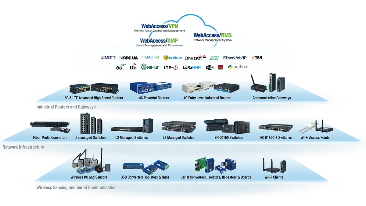 diagram Intelligent connectivity copy